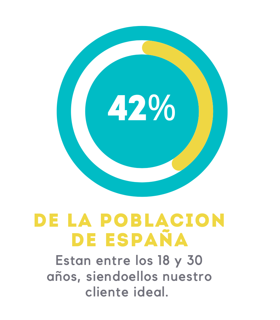Distribución de la población objetivo